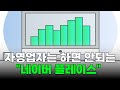 장사 하시는 분들 &quot;네이버 플레이스&quot; 하지마세요