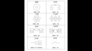 世界五大学习方法之思维导图（Thinking Maps）