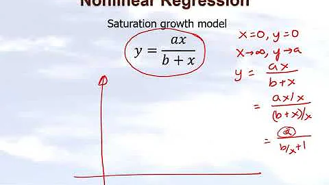 Chapter 06.04: Lesson: Introduction to Nonlinear Regression