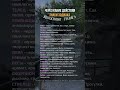 Знаки зодиака и их тайные страхи!