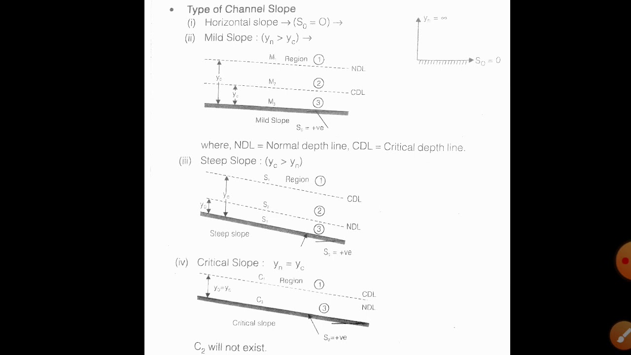 Various Flow Profile Mild Slope Steep Slope Critical Slope Horizontal various-flow-profile-mild-slope-steep-slope-critical-slope-horizontal