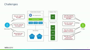 VMware Introduction to Project Pacific