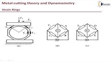 Strain Rings - Metal Cutting Theory and Dynamometry - Machining Sciences and Tool Design