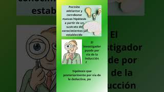 Método Hipotético Deductivo