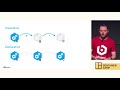 kubecfg: express the patterns in your declarative Kubernetes config - Angus Lees (Bitnami)