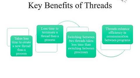 Operating Systems Lecture 4 Part 1
