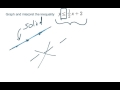 Graphing Linear Inequalities Concepts