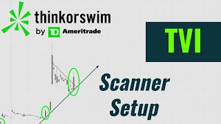 thinkorswim Scanner Setup to Find BREAKOUT STOCKS Before It