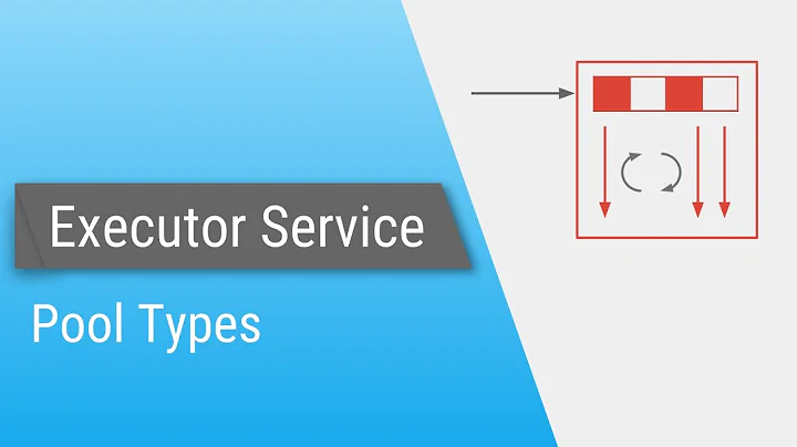 Java ExecutorService - Part 2 - Type of Pools - DayDayNews