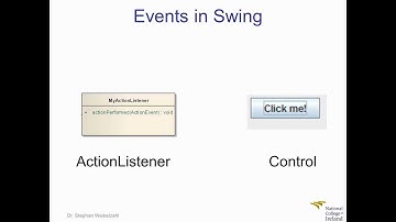 OOP Java Swing Events 2/8