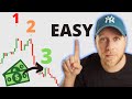 Easiest forex trading strategy ever