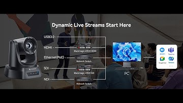 PTZ Camera Upgrade – 4K, NDI & SDI on a Budget!  Save 25% on PTZ Cameras Rigs now.