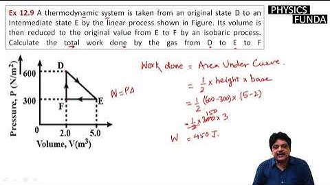 A thermodynamic system is taken from an original state D to an Intermediate state E by the linear