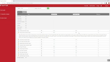 Missing Meta Description Pages - Raptor SEO Data
