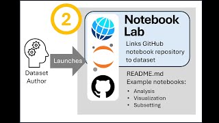 Exploring Datasets via Jupyter Notebooks Step 2