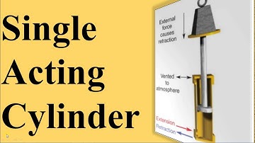 Single Acting Cylinder - Construction - Working - Application - Types