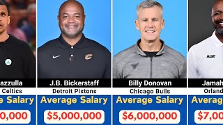 Highest Paid Coach in NBA | Steve Kerr