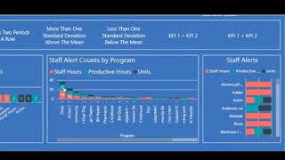 Part 6 Alerts and Alert Interpretations