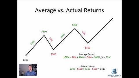 Average vs Actual Rates of Return