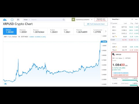 რიპლმა დოლარს გაუსწრო! ფასი 1.09$. +10% ერთ საათში და მან ამით წლების რეკორდი დაამყარა (TRADINVEST)