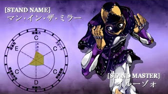 ジョジョ アニメ 5部 Youtube