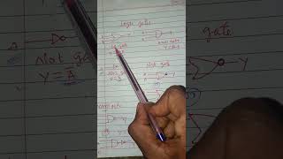 #neetaspirant✅ Logic Gates Fastest Revision ⚡ 1 Minute Me Logic Gates Complete 🔥 | RE-NEET 2026 #jee