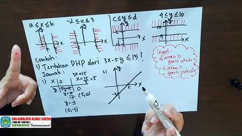 Program Linear part 1
