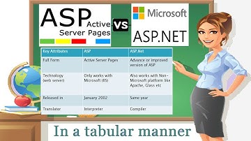 ASP vs ASP Net