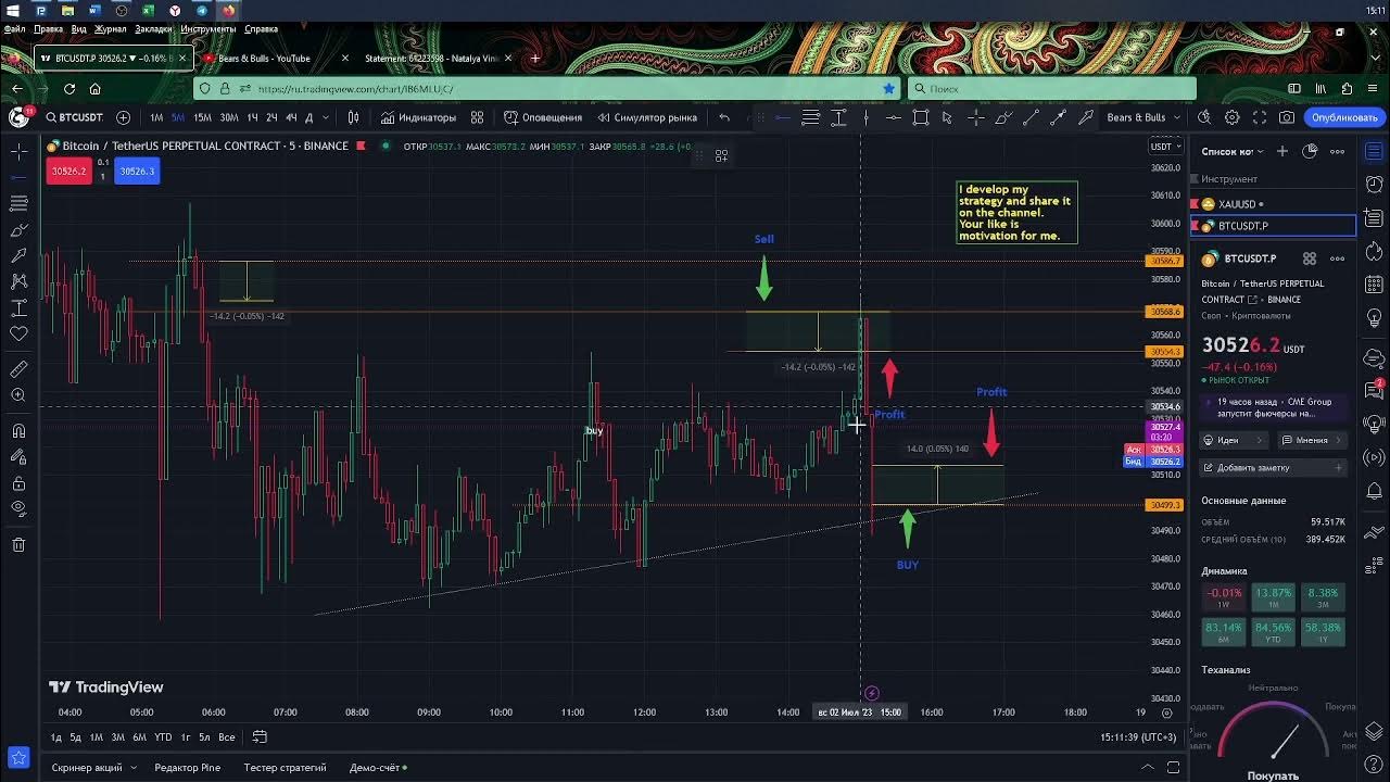 Стратегии 2025 2025. Стратегия 2025. топ стратегий 2025.