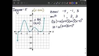 Given polynomial graph, find function based on zeros/roots/x-intercepts and multiplicities degree 5