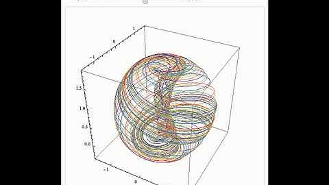 A Collection of Chaotic Attractors