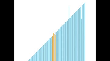 Quick Sort on Nearly Sorted Data Animation