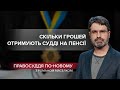 Судді замість звільнення йдуть у почесну відставку, Правосуддя по-новому