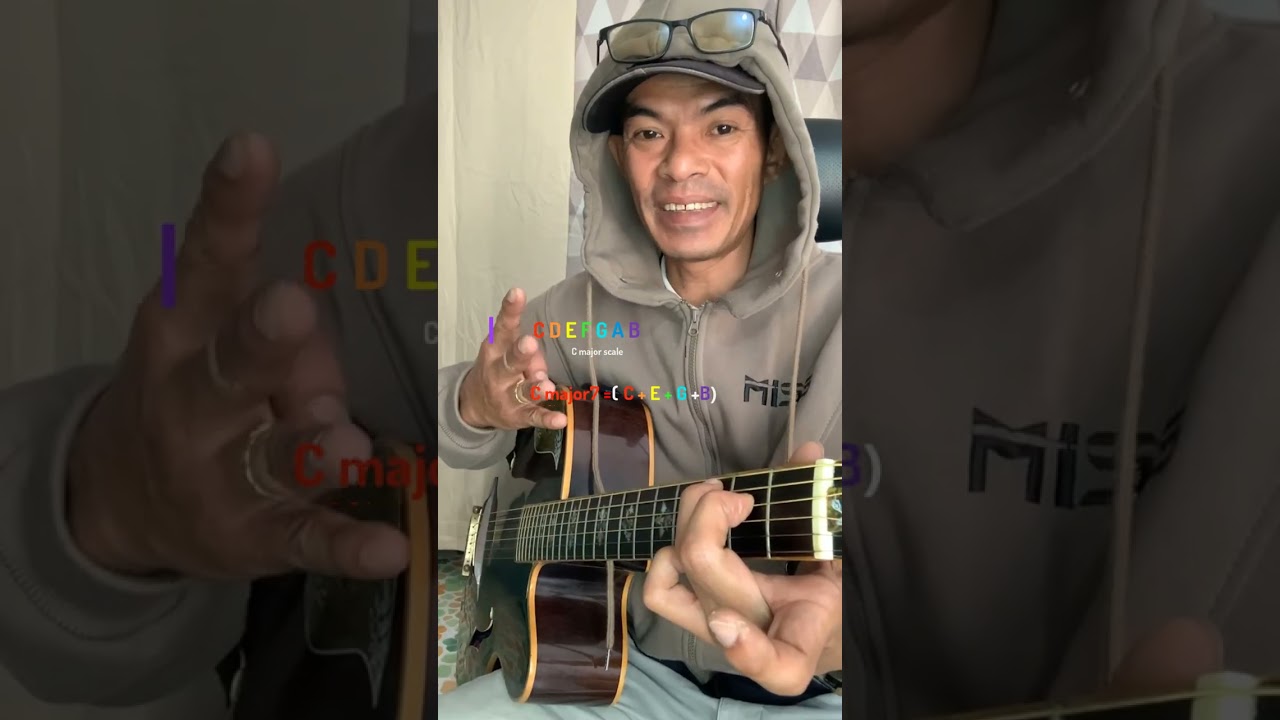 មេរៀនទី២: 7th Chords #fingerstyle #fingerpickingguitar