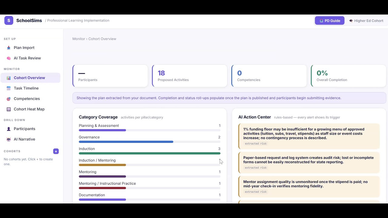 AI-Powered Professional Development Planning for Schools | SchoolSims ...