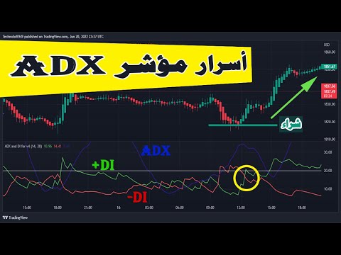 مؤشر  شرح اسرار مؤشر  أفضل استراتيجية تداول تحتاج إلى فهمها