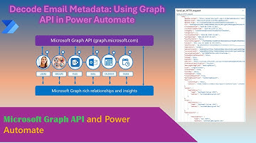 Decode Email Metadata: Using Graph API in Power Automate