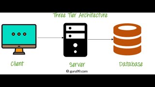 ASP.NET MVC CRUD OPERATION USING DAPPER & AUTOFAC  & 3TIER ARCHITECTURE APPROACH