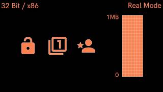Processor Modes - x86 Processor Internals ep1