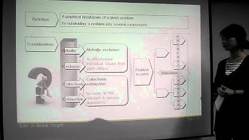 EGI-AKPsi : What is Logic Tree?