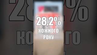 ТОП-10 компаній, які підвищують дивіденди більше 10% на рік