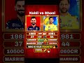 #KohliVsDhoni #ViratKohli #MSDhoni #Kohli #Dhoni #KingKohli #ThalaDhoni#RCB #CSK #RCBvsCSK #IPL2026