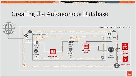 9. Creating the Autonomous Database and uploading the Database Wallet onto the Object Storage