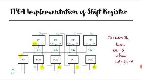 Sequential circuit design using FPGA
