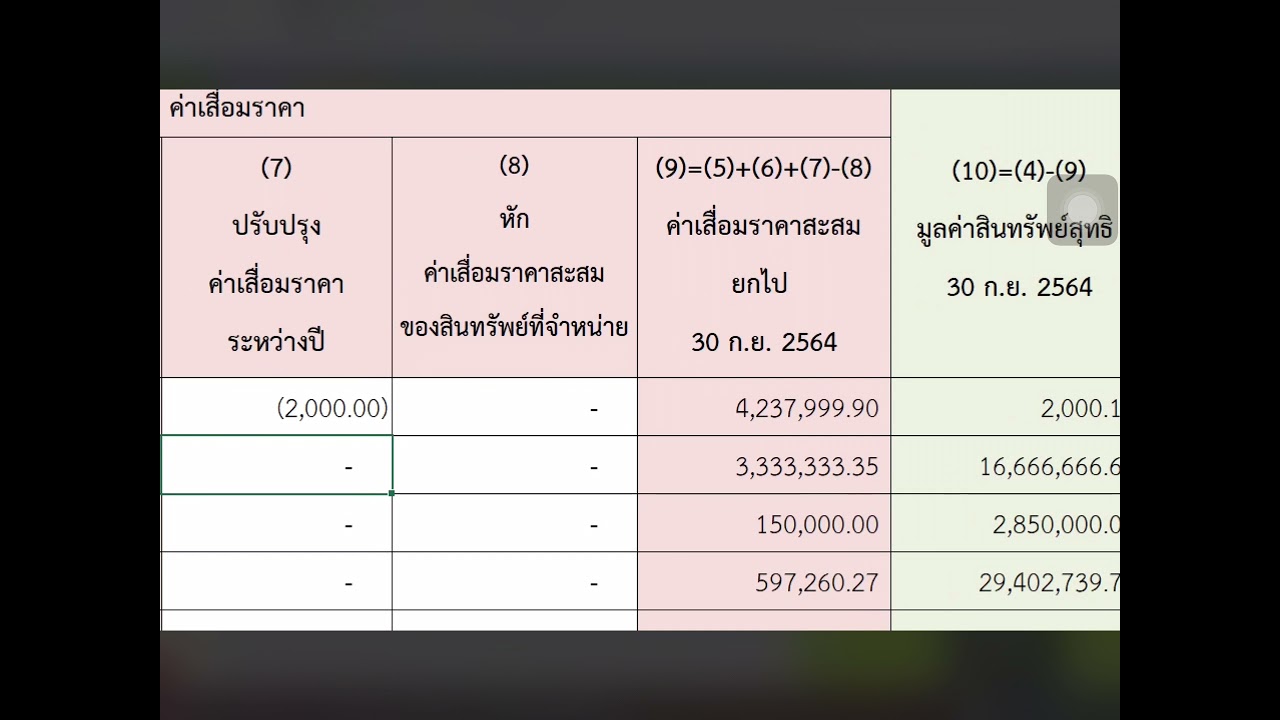 #การคำนวณค่าเสื่อมราคาของหน่วยงานลูก  #EXCELคำนวณค่าเสื่อมราคา