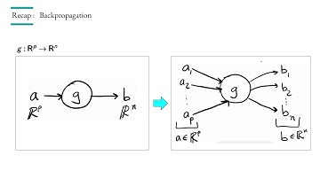 MLT CNN Architectures: ResNet - theory
