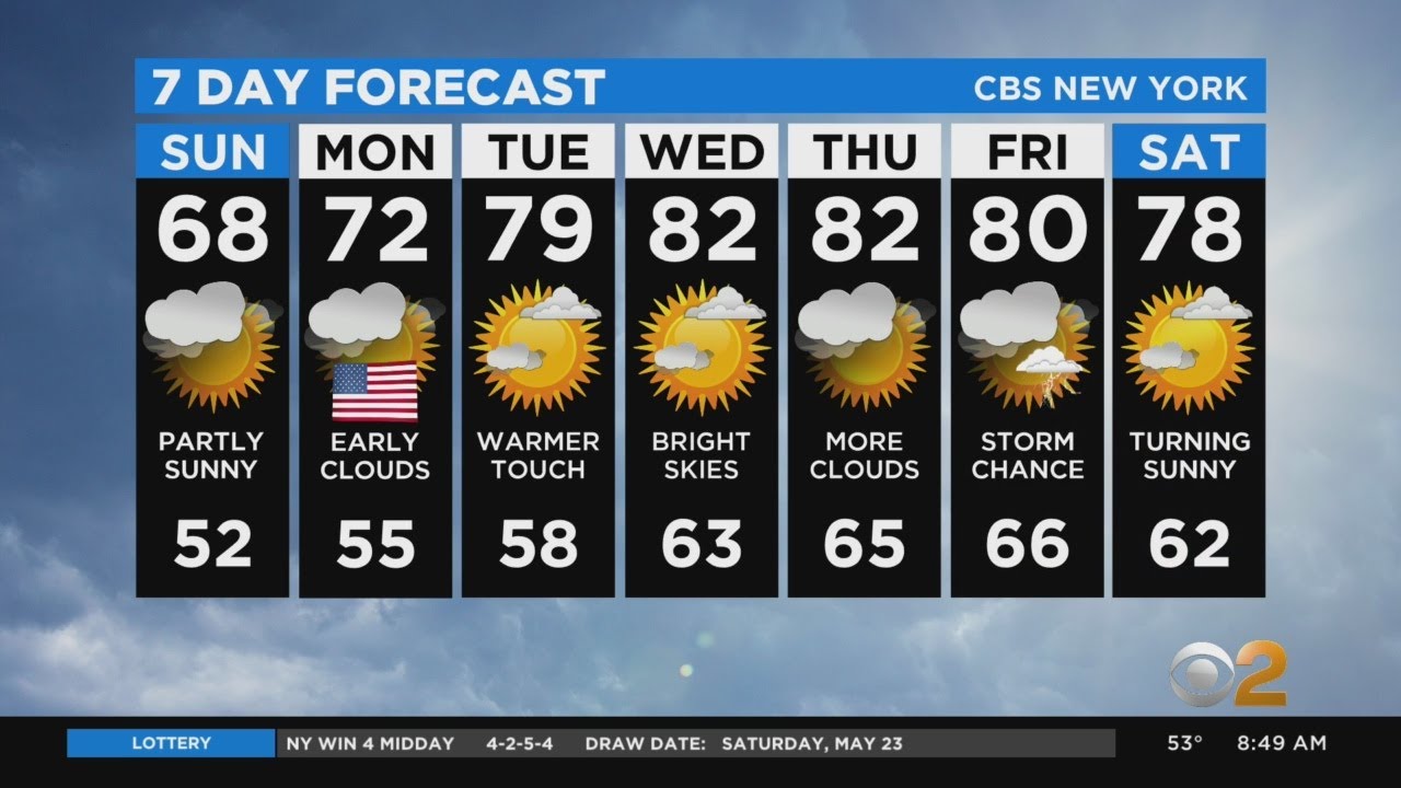 New York Weather: Sunday Afternoon May 24 CBS2 Weather Headlines
