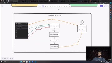 TypeScript Dev Environment Setup & Learn to upload your code on GitHub using GIT by isfhan ahmed