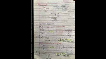 Logic gate - Semi conductor class 12 phy (For NEET) **physics short notes** #neet2024 #neet