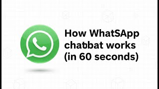 Как работает чат-бот WhatsApp (за 60 секунд) screenshot 5